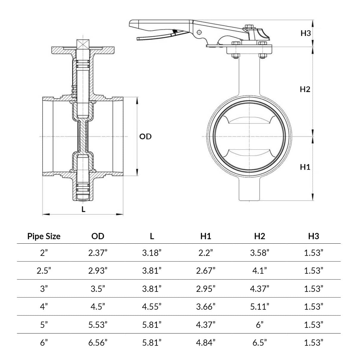 Buy Groove Butterfly Valve online at Access Truck Parts